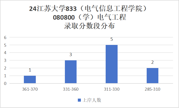 图片[10]-奇怪，这所大学竟然会招不满？-电气考研