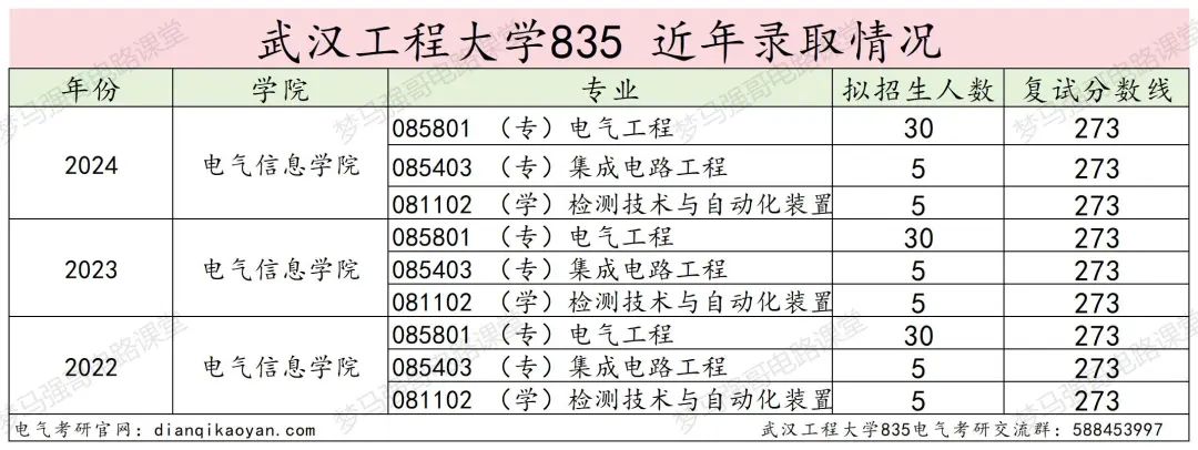 图片[10]-年年国家线，性价比很高的院校！-电气考研