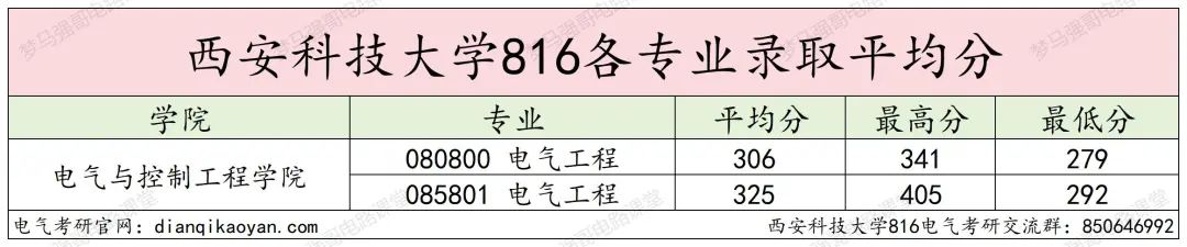 图片[11]-地处西安，学硕大爆冷，过线就要！-电气考研