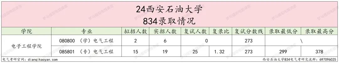 图片[6]-原隶属中石油，年年国家线！-电气考研