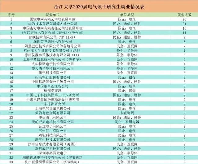 图片[16]-TOP3的985，一起来看神仙打架！-电气考研