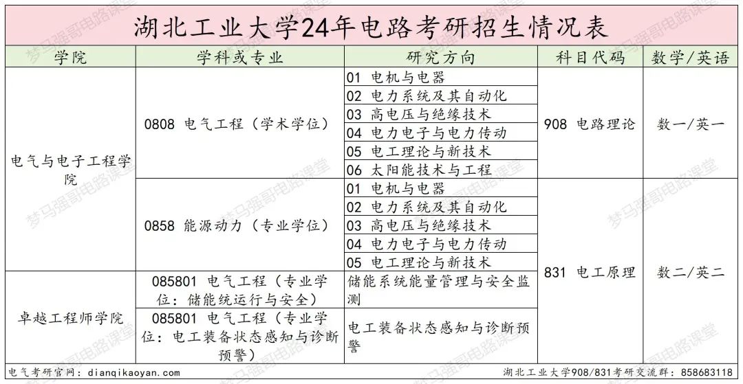 图片[2]-复试不及格也能捞的良心学校？！-电气考研
