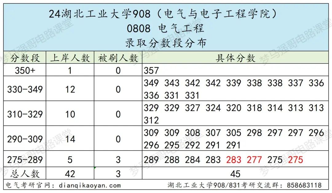 图片[9]-复试不及格也能捞的良心学校？！-电气考研