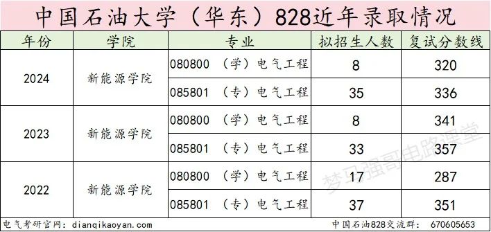 图片[11]-热度下降！这所211爆降20分，速看！-电气考研