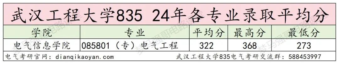 图片[9]-年年国家线，性价比很高的院校！-电气考研