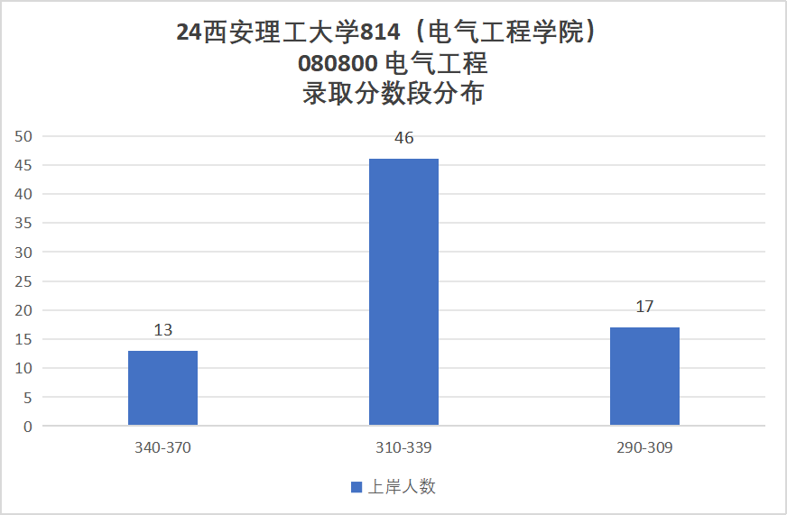 图片[8]-学科评级升B-，连续三年扩招！-电气考研