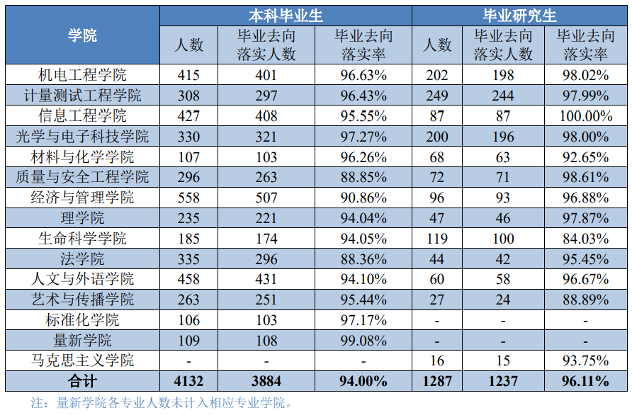 图片[11]-24首年招生，能捡漏吗？-电气考研