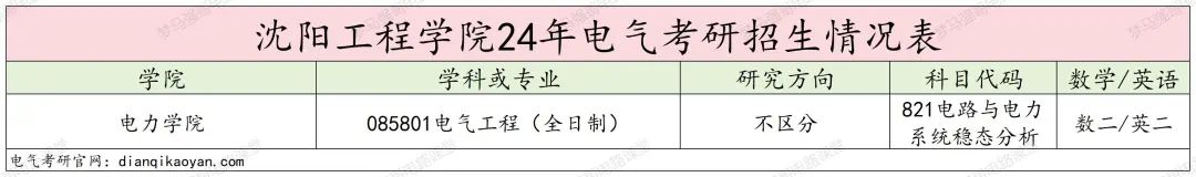 图片[2]-扩招一倍，24年仅刷一人！沈阳工程学院821-电气考研