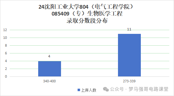 图片[12]-招生人数450+，学硕招不满，专硕太火爆！-电气考研