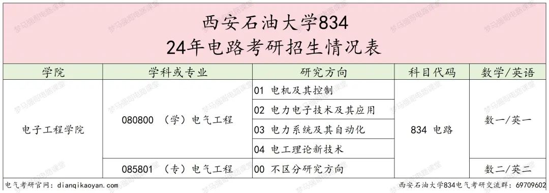 图片[2]-原隶属中石油，年年国家线！-电气考研