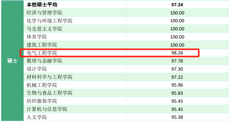 图片[14]-招不满，保护一志愿，基本不刷人！-电气考研