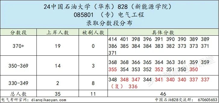 图片[8]-热度下降！这所211爆降20分，速看！-电气考研