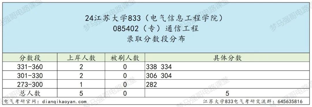 图片[15]-奇怪，这所大学竟然会招不满？-电气考研