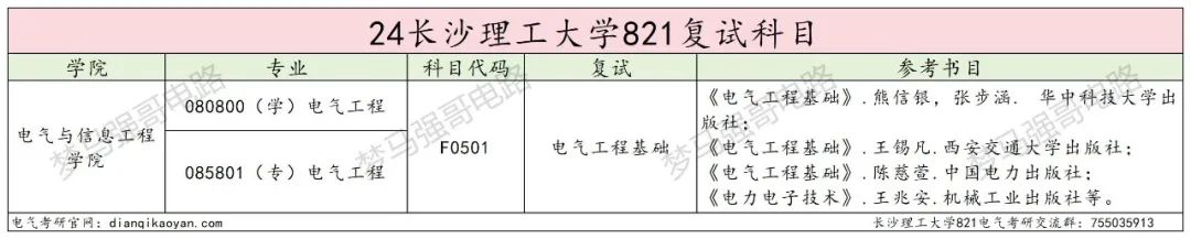 图片[4]-原电力部直属高校，专硕暴涨！-电气考研