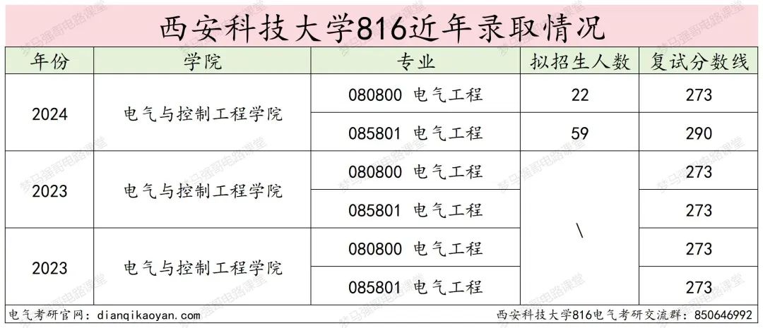 图片[12]-地处西安，学硕大爆冷，过线就要！-电气考研