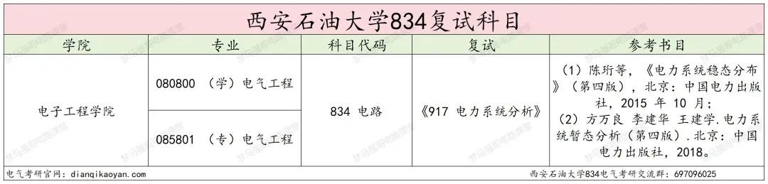图片[4]-原隶属中石油，年年国家线！-电气考研