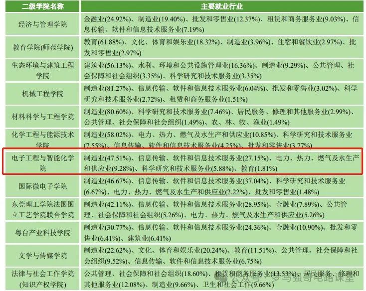 图片[3]-25年首招，地处广东，新增电气工程专硕，数二英二！-电气考研