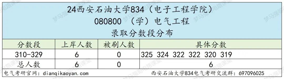 图片[7]-原隶属中石油，年年国家线！-电气考研