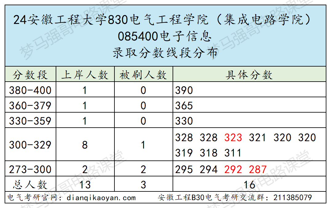图片[9]-招不满，保护一志愿，基本不刷人！-电气考研
