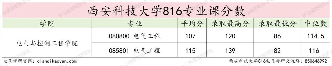 图片[13]-地处西安，学硕大爆冷，过线就要！-电气考研