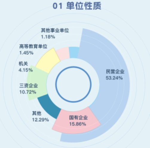 图片[11]-下沙小清华，仅招学硕！-电气考研