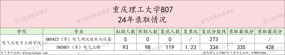 图片[6]-“兵工七子”之一，热度连年上涨！-电气考研