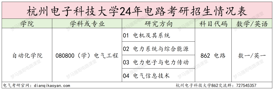 图片[2]-下沙小清华，仅招学硕！-电气考研