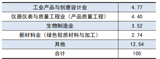 图片[18]-复试不及格也能捞的良心学校？！-电气考研