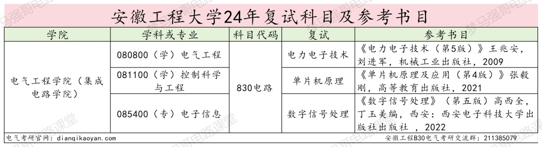 图片[4]-招不满，保护一志愿，基本不刷人！-电气考研