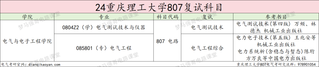 图片[4]-“兵工七子”之一，热度连年上涨！-电气考研