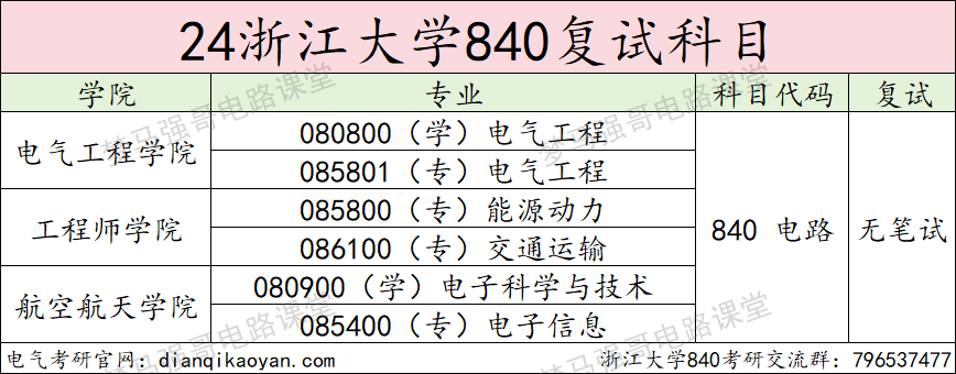 图片[4]-TOP3的985，一起来看神仙打架！-电气考研