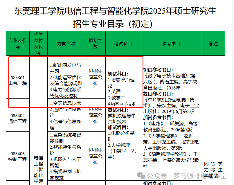 图片[1]-25年首招，地处广东，新增电气工程专硕，数二英二！-电气考研