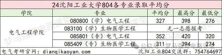 图片[13]-招生人数450+，学硕招不满，专硕太火爆！-电气考研