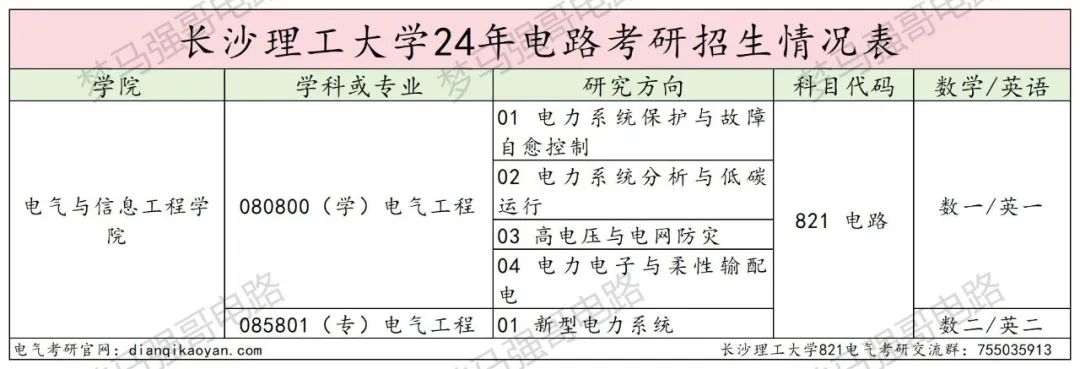 图片[2]-原电力部直属高校，专硕暴涨！-电气考研