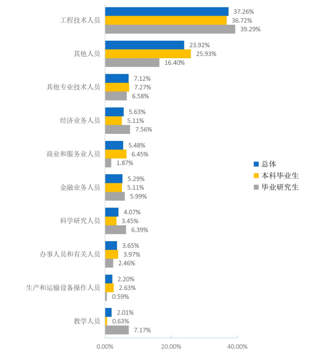 图片[13]-“兵工七子”之一，热度连年上涨！-电气考研