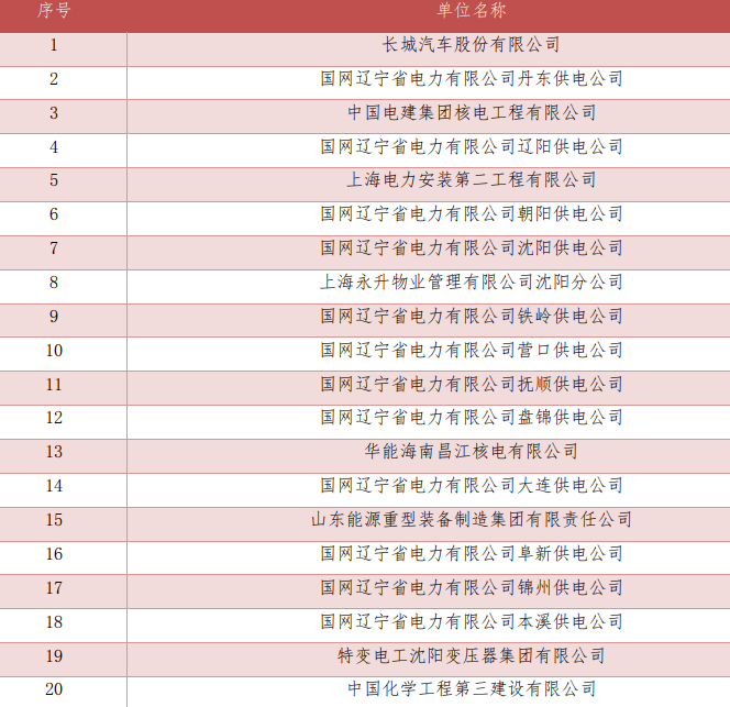图片[13]-扩招一倍，24年仅刷一人！沈阳工程学院821-电气考研