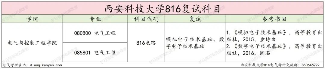 图片[4]-地处西安，学硕大爆冷，过线就要！-电气考研