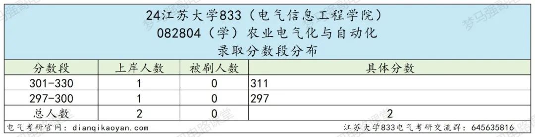 图片[12]-奇怪，这所大学竟然会招不满？-电气考研