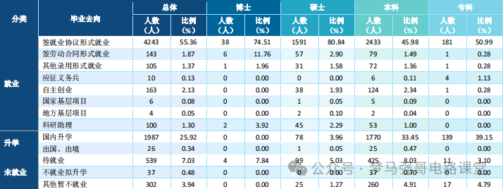 图片[15]-招生人数450+，学硕招不满，专硕太火爆！-电气考研