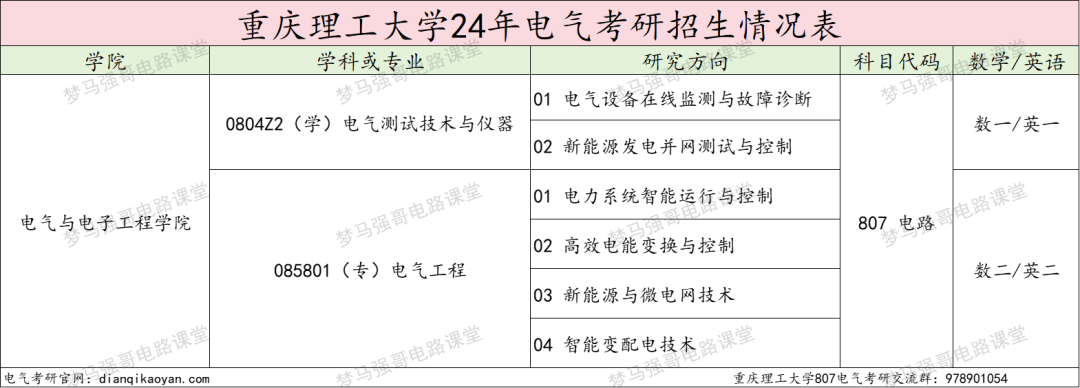 图片[2]-“兵工七子”之一，热度连年上涨！-电气考研