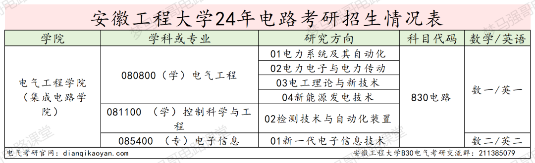 图片[2]-招不满，保护一志愿，基本不刷人！-电气考研