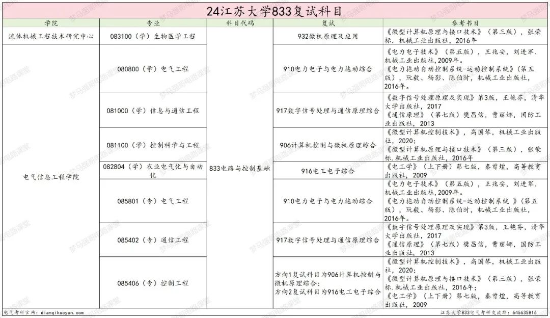 图片[4]-奇怪，这所大学竟然会招不满？-电气考研