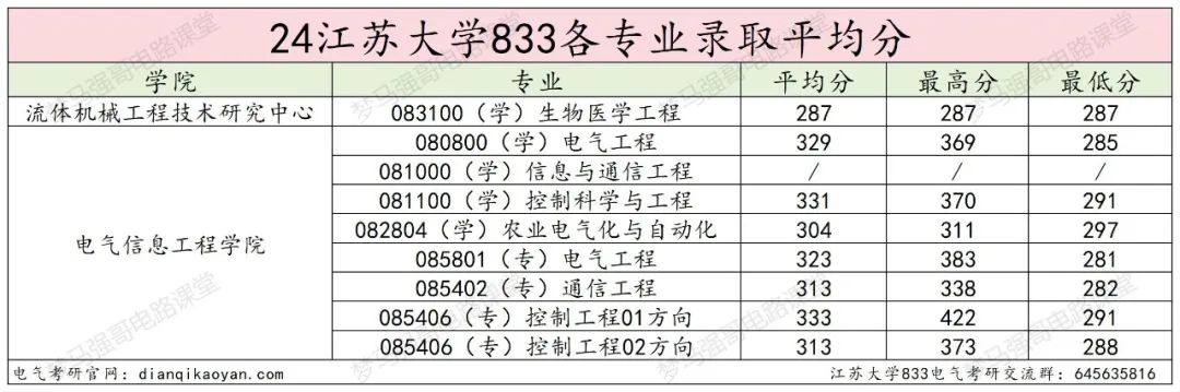 图片[21]-奇怪，这所大学竟然会招不满？-电气考研