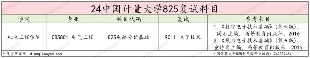 图片[4]-24首年招生，能捡漏吗？-电气考研
