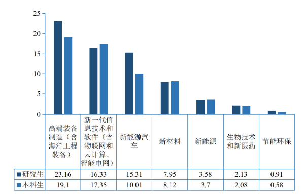 图片[24]-奇怪，这所大学竟然会招不满？-电气考研