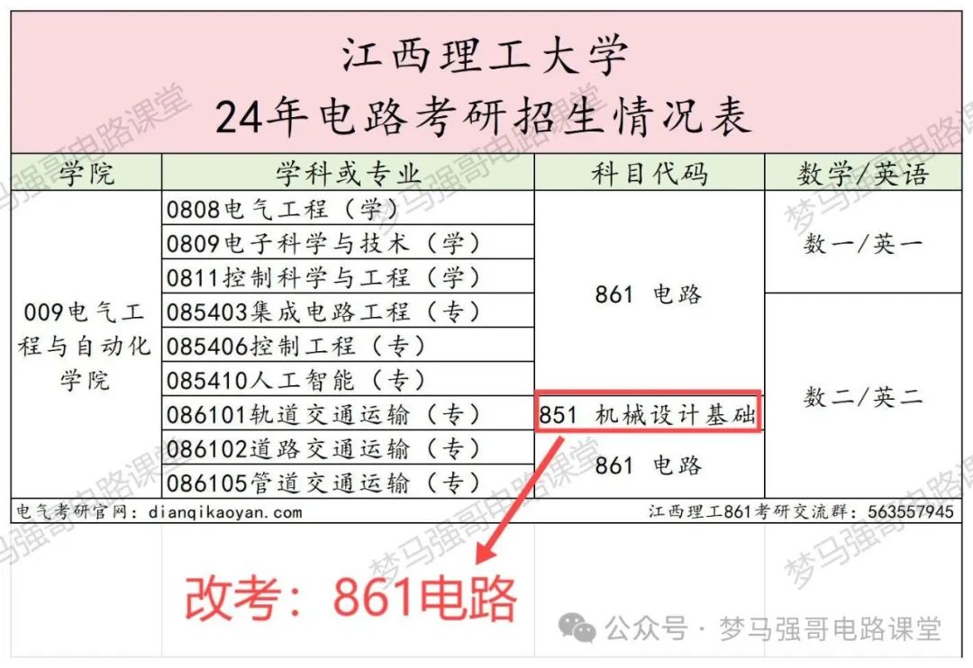图片[2]-交叉方向！电路考研人又多一个选择！-电气考研