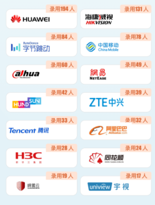 图片[12]-下沙小清华，仅招学硕！-电气考研