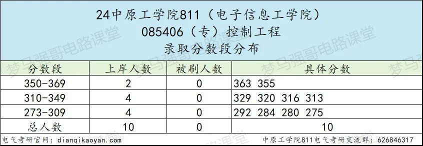 图片[10]-确定了！将更名为“电子科技大学”！中原工学院811-电气考研