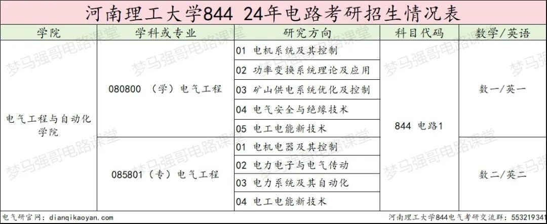 图片[2]-只刷低分，保护一志愿，专硕上涨42分！-电气考研