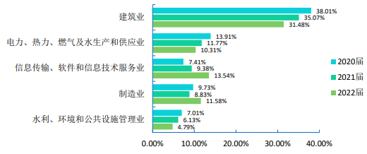 图片[14]-连续三年缩招，还能报吗？-电气考研